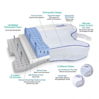 Contour CPAP Max 2.0 Pillow 15-551R