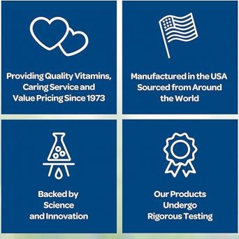 Puritan’s Pride quality promise with icons showing USA manufacturing, science-backed innovation, rigorous testing, and trusted since 1973