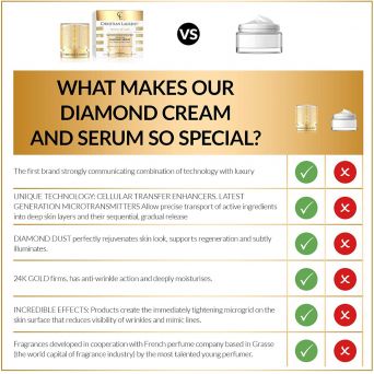 Christian Laurent Super Concentrated Diamond Serum 30ml